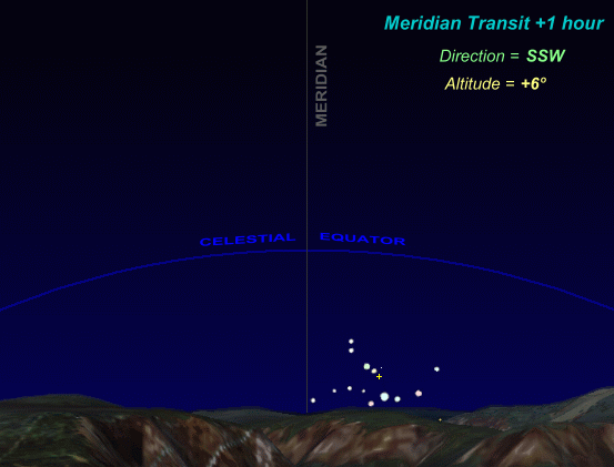 Sagittarius sky path at 60 North