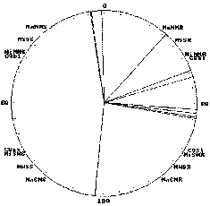 Azimuth diagram showing orientations of chambered tombs in Glamorgan and Gwent counties