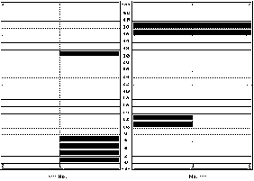 Bar chart showing astronomical declinations indicated by the chambered tomb orientations in South Wales