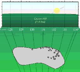 Astronomical alignment towards the midwinter sunrise across the South-eastern cup-marked boulder
