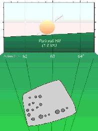 Astronomical alignment towards the Beltane/Lughnasadh sunrise across the North-eastern cup-marked boulder