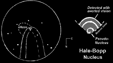 Sketches of Hale-Bopp's coma and pseudo-nucleus on 31st March 1997