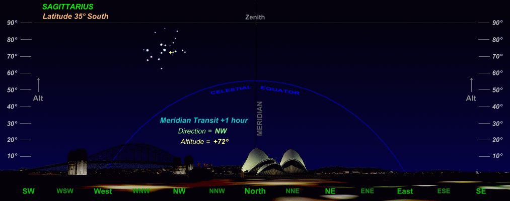 Animation showing the path of Sagittarius across the night sky at hourly intervals, as seen by an observer at latitude 35º South