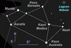 'Teapot' asterism in Sagittarius